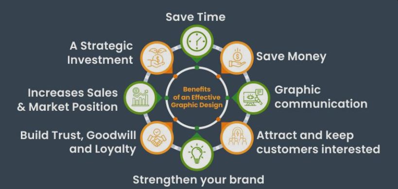  Graphic Design Services for Small Business