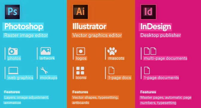 High-Income Graphic Design Skills Development in India