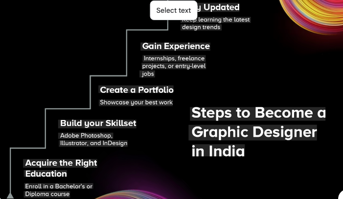 Tips to Grow Faster in Graphic Design Career in India